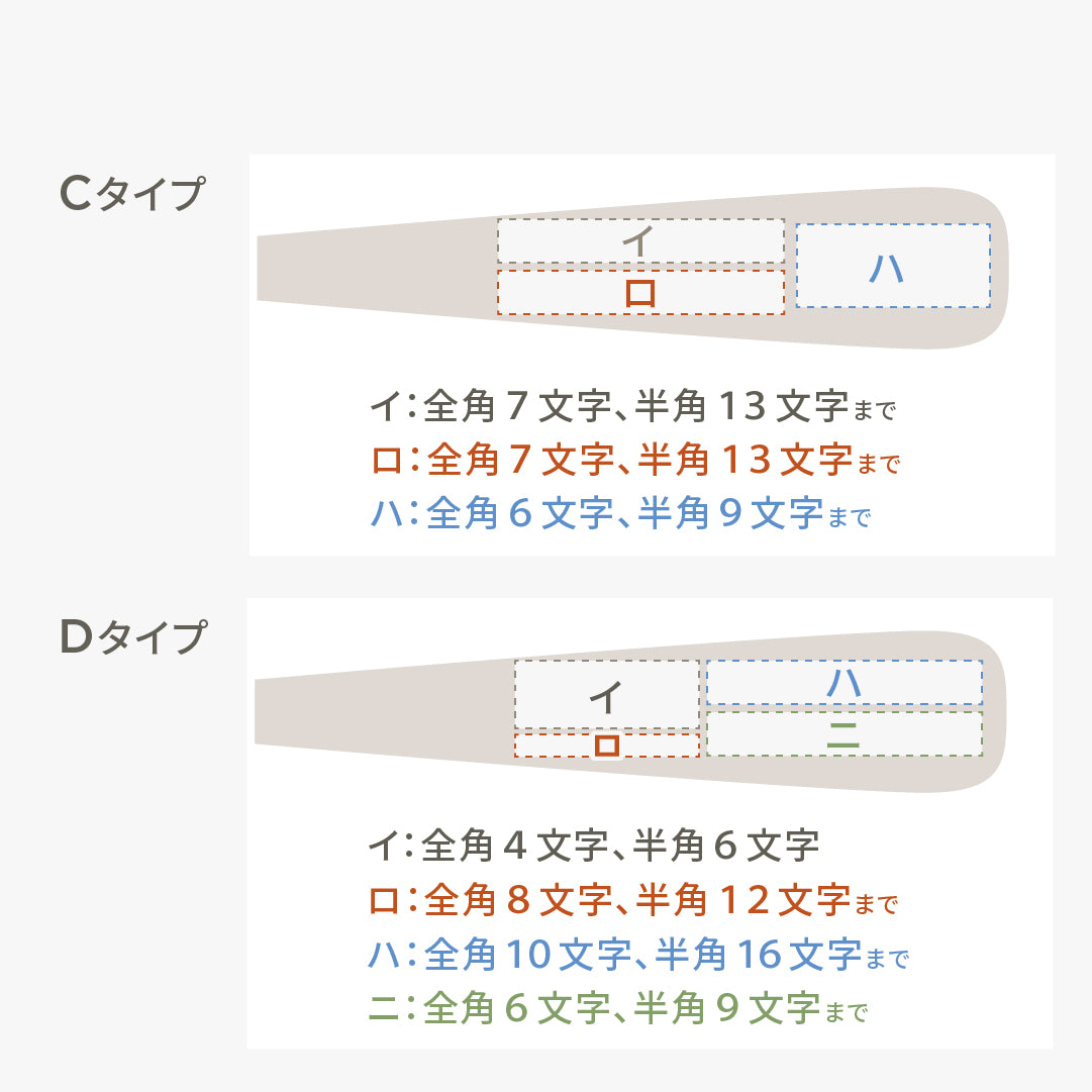 お祝いバット mini｜ 名入れギフト